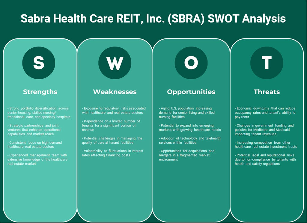 Sabra Health Care Reit, Inc. (SBRA): análise SWOT