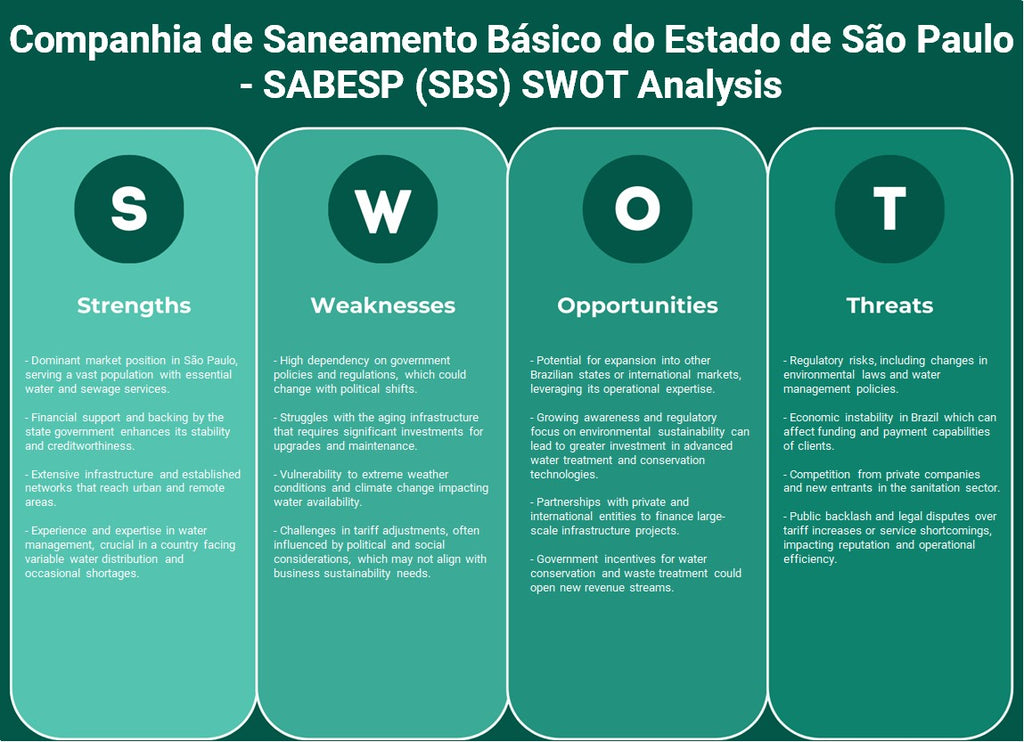 Companhia de Saneamento Básico do Estado de São Paulo - SABESP (SBS): تحليل SWOT