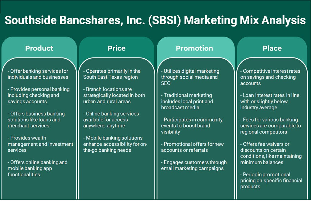 شركة Southside Bancshares, Inc. (SBSI): تحليل المزيج التسويقي