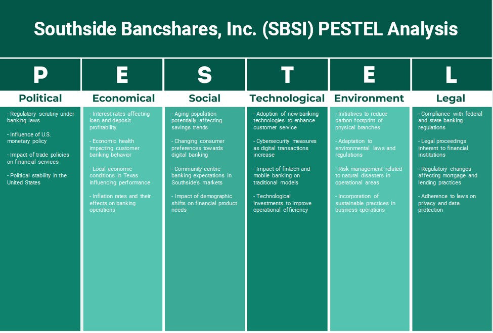 Southside Bancshares, Inc. (SBSI): Análise de Pestel