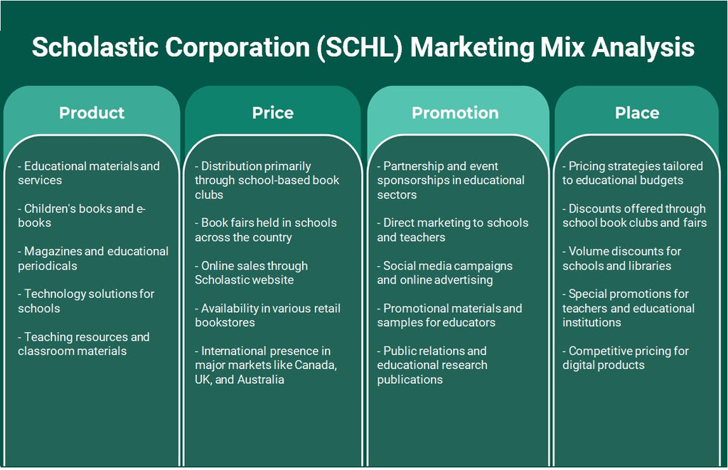 شركة سكولاستيك (SCHL): تحليل المزيج التسويقي