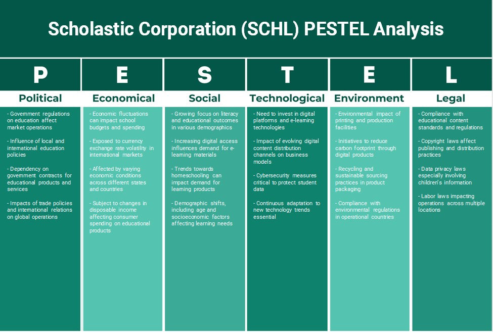 Scholastic Corporation (SCHL): Análisis de Pestel