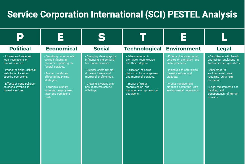 Service Corporation International (Sci): Análisis de Pestel