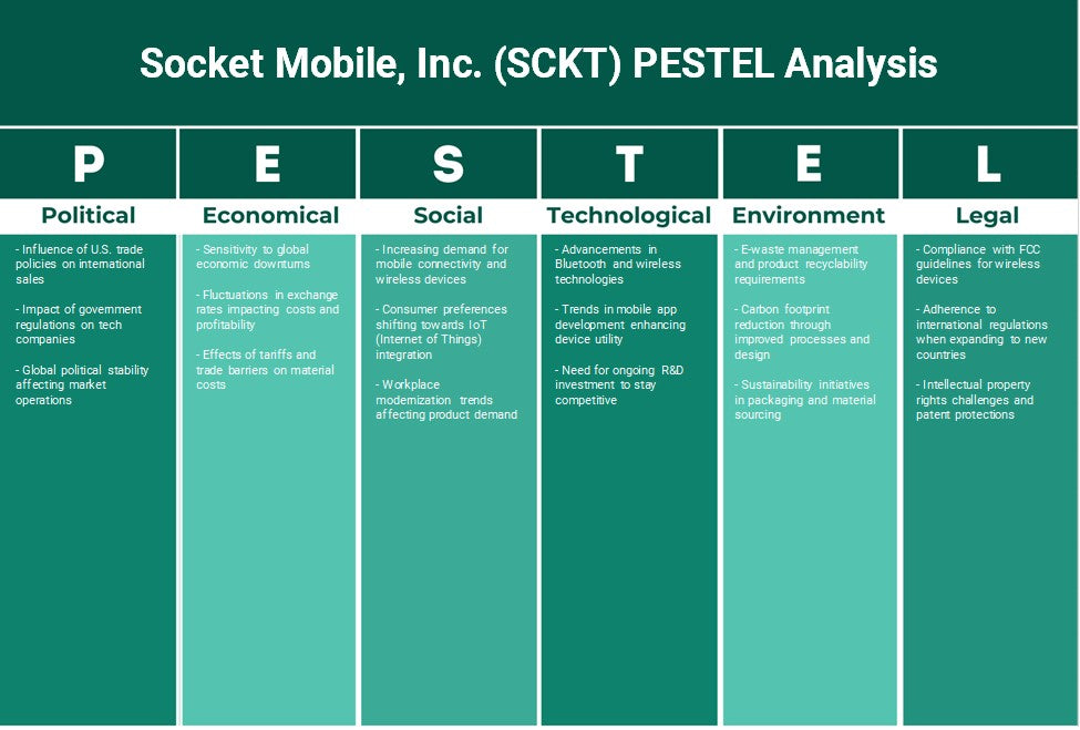 شركة سوكيت موبايل (SCKT): تحليل PESTEL