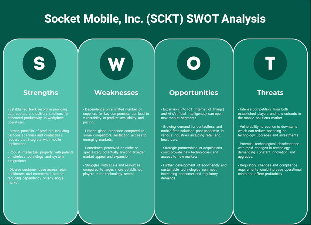 Socket Mobile, Inc. (SCKT): Análisis FODA