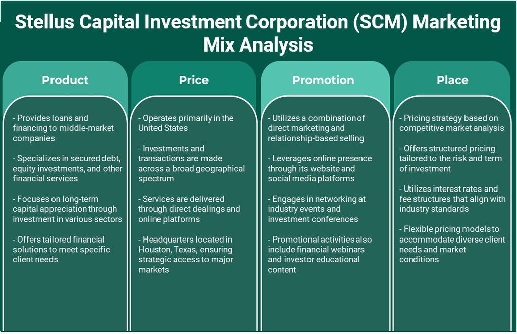 شركة ستيلوس كابيتال للاستثمار (SCM): تحليل المزيج التسويقي