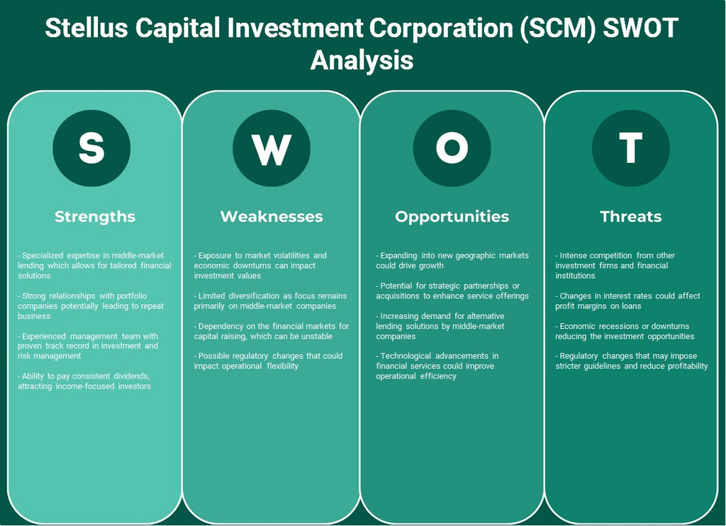 Stellus Capital Investment Corporation (SCM): análisis FODA