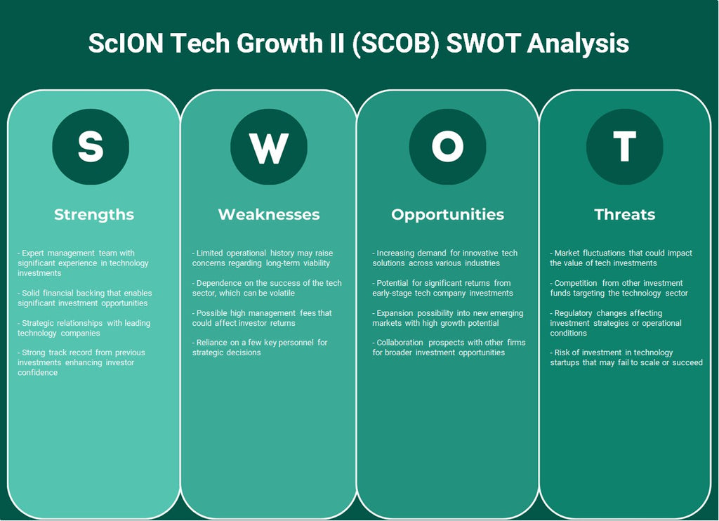 Scion Tech Growth II (SCOB): Análise SWOT