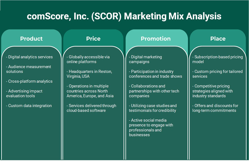 ComScore, Inc. (SCOR): Análisis de marketing Mix