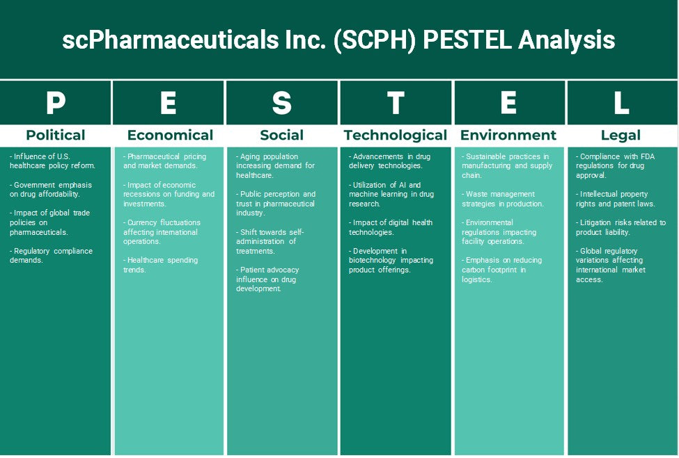 SCPHarmaceuticals Inc. (SCPH): Análisis de Pestel