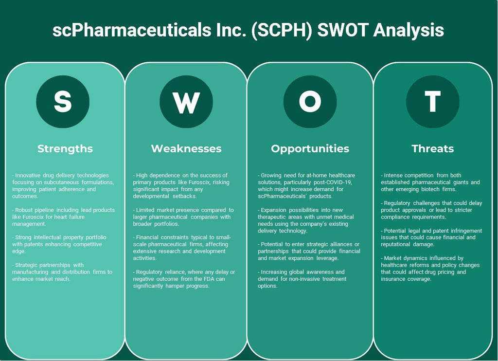 Scpharmaceuticals Inc. (SCPH): analyse SWOT