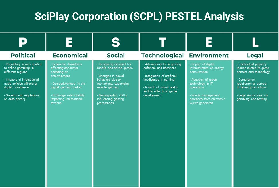 Sciplay Corporation (SCPL): Análisis de Pestel