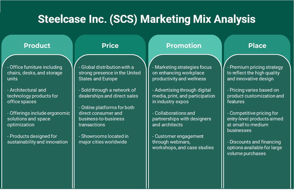 شركة ستيلكيس (SCS): تحليل المزيج التسويقي