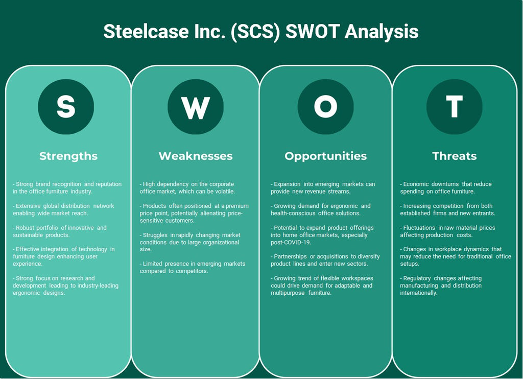 Steelcase Inc. (SCS): Análisis FODA
