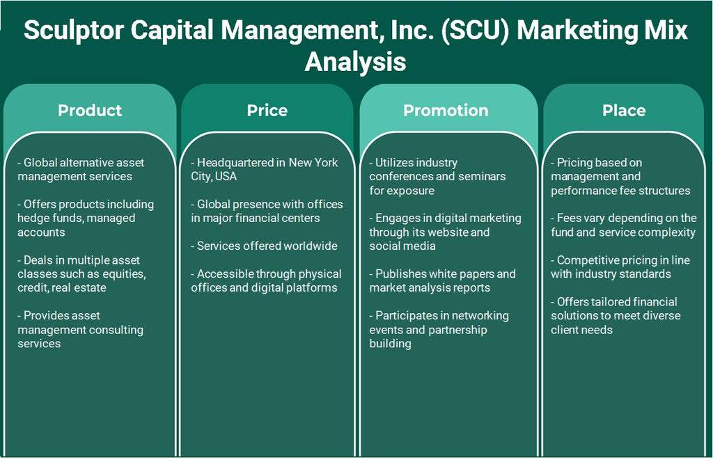 Sculptor Capital Management, Inc. (SCU): Analyse du mix marketing