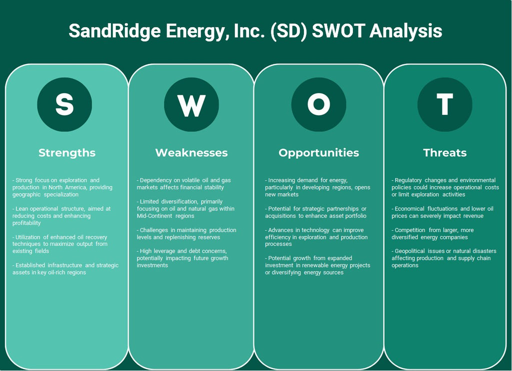 SandRidge Energy، Inc. (SD): تحليل SWOT