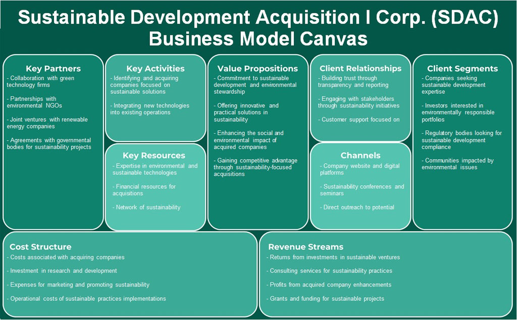 شركة I Corp لاكتساب التنمية المستدامة (SDAC): نموذج الأعمال التجارية