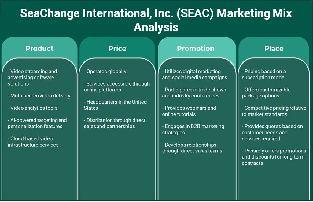 Seachange International, Inc. (SEAC): Analyse du mix marketing