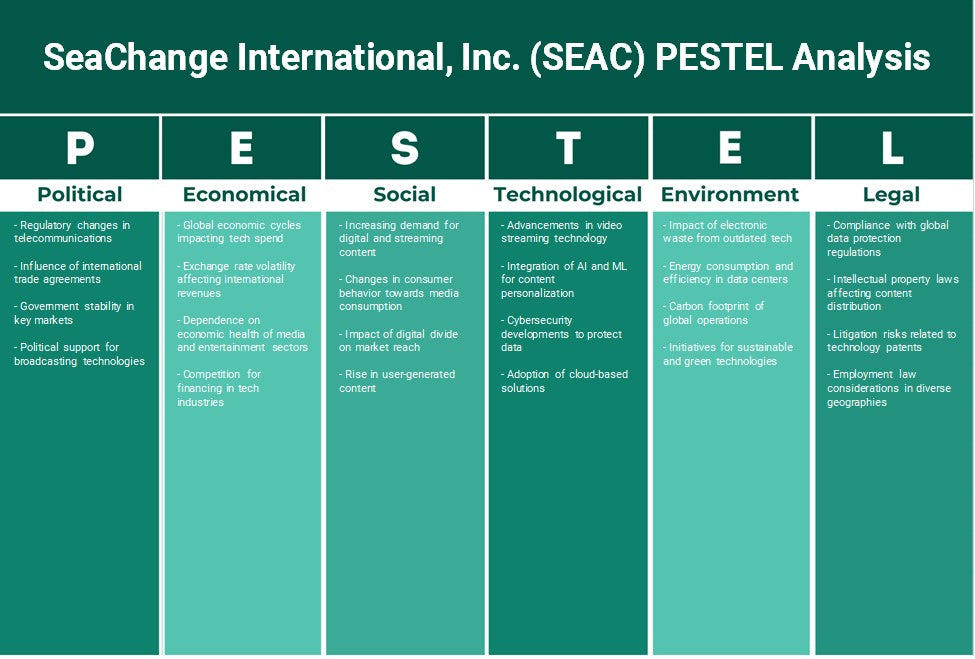 Seachange International, Inc. (SEAC): Análise de Pestel