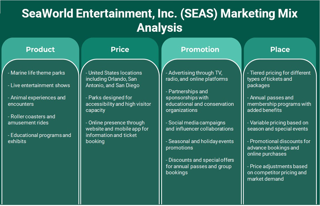 SeaWorld Entertainment, Inc. (SEAS): Análisis de marketing Mix