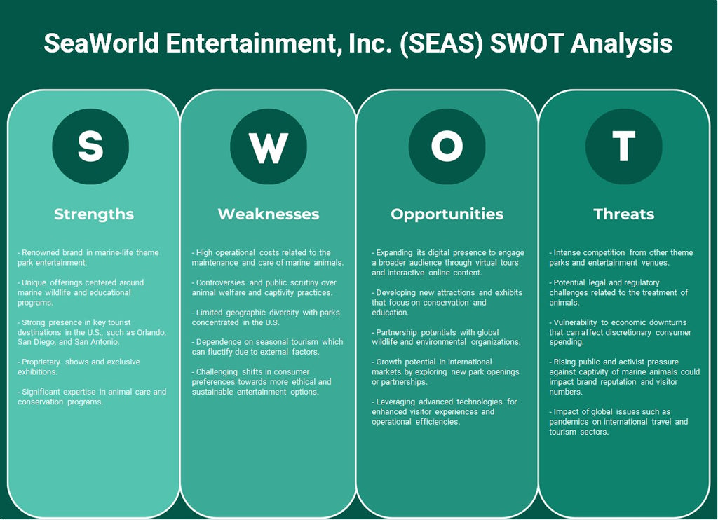 SeaWorld Entertainment, Inc. (mares): análisis FODA