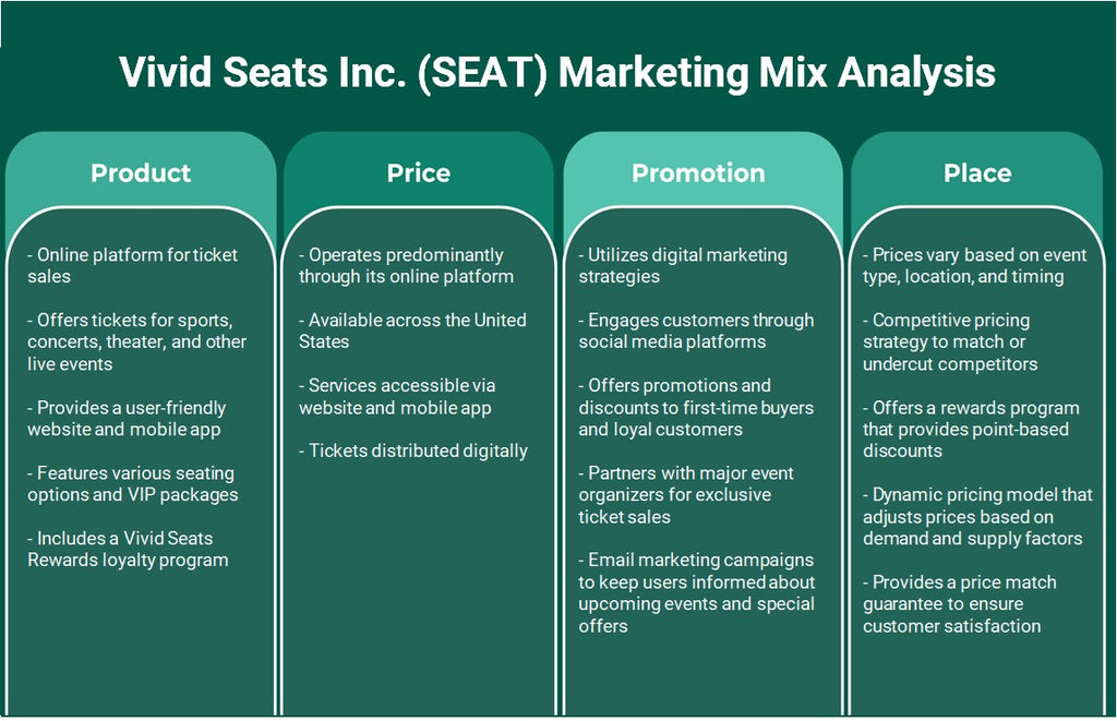 Vivid Seats Inc. (asiento): Análisis de mezcla de marketing