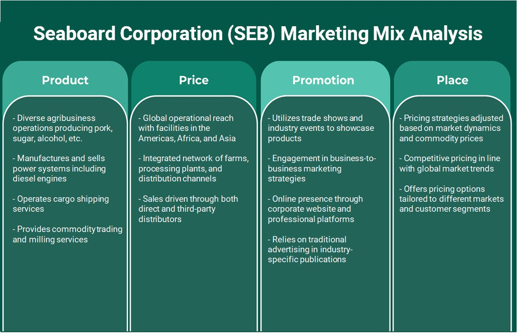 شركة Seaboard (SEB): تحليل المزيج التسويقي