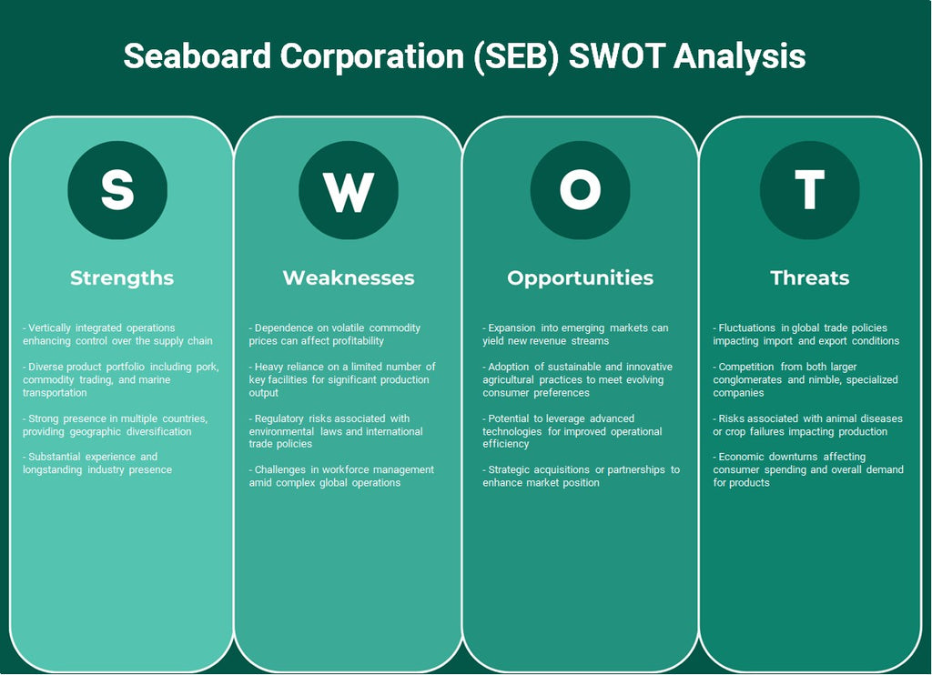 شركة Seaboard (SEB): تحليل SWOT