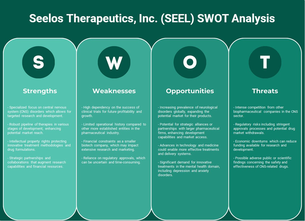 Seelos Therapeutics, Inc. (SEEL): análisis FODA