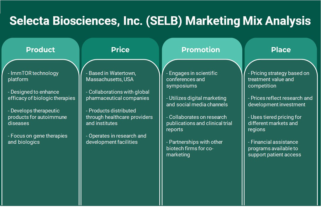 Selecta Biosciences, Inc. (SELB): Análisis de mezcla de marketing