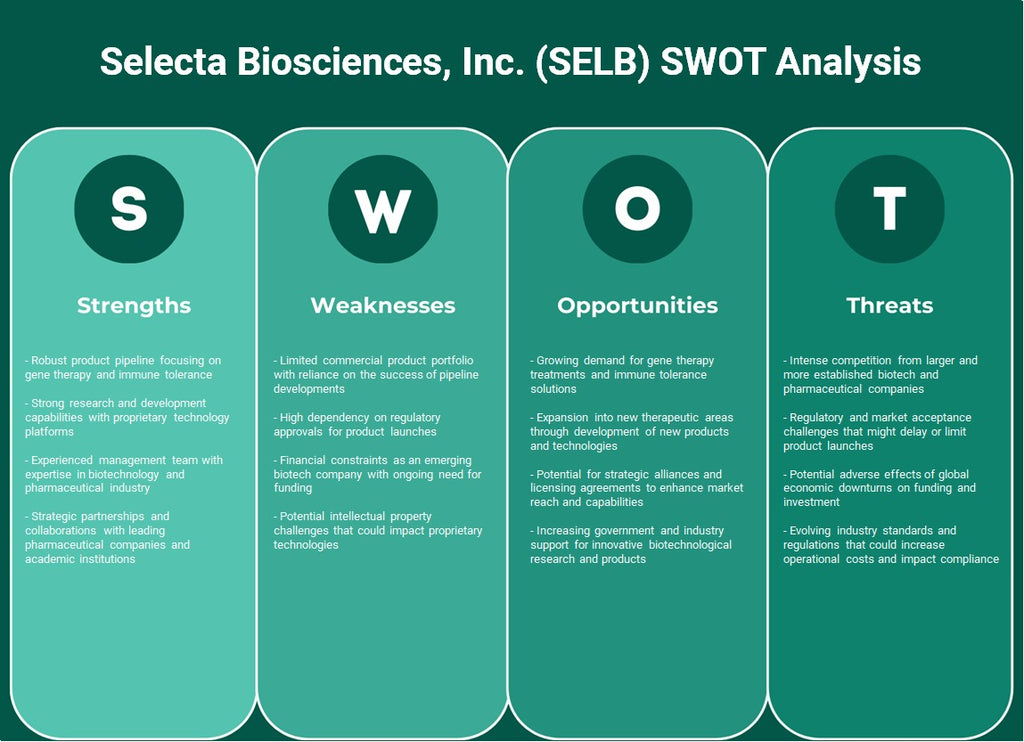 Selecta Biosciences, Inc. (SELB): Análisis FODA