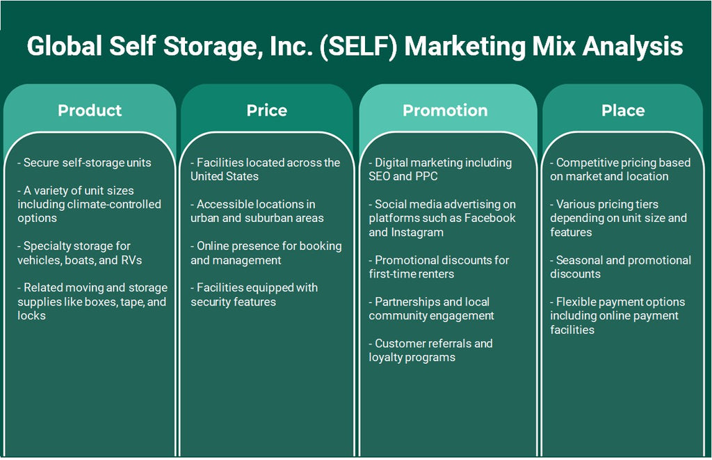 شركة Global Self Storage, Inc. (SELF): تحليل المزيج التسويقي