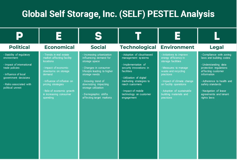 شركة التخزين الذاتي العالمية (SELF): تحليل PESTEL