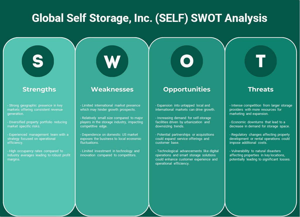 Global Self Storage, Inc. (Self): análisis FODA