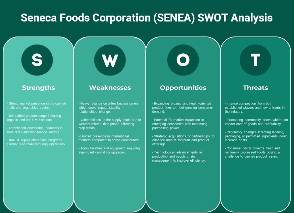 Seneca Foods Corporation (SENEA): análise SWOT