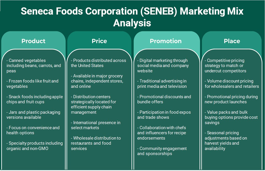 شركة سينيكا للأغذية (SENEB): تحليل المزيج التسويقي