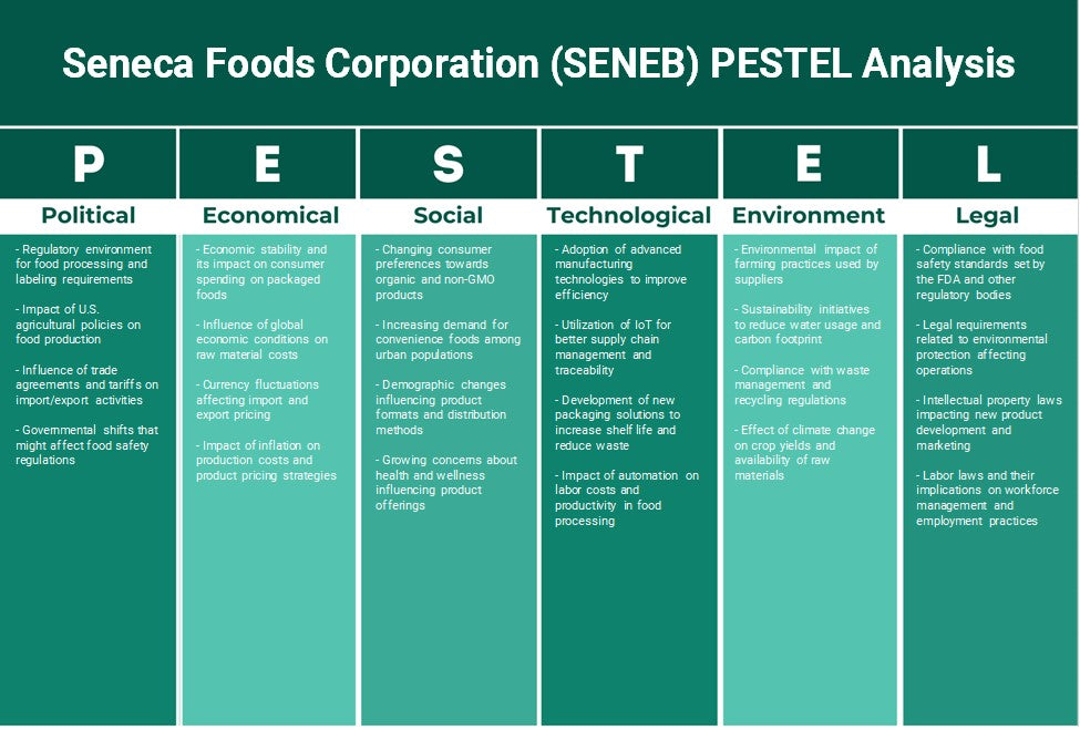 Seneca Foods Corporation (SENEB): Analyse des pestel