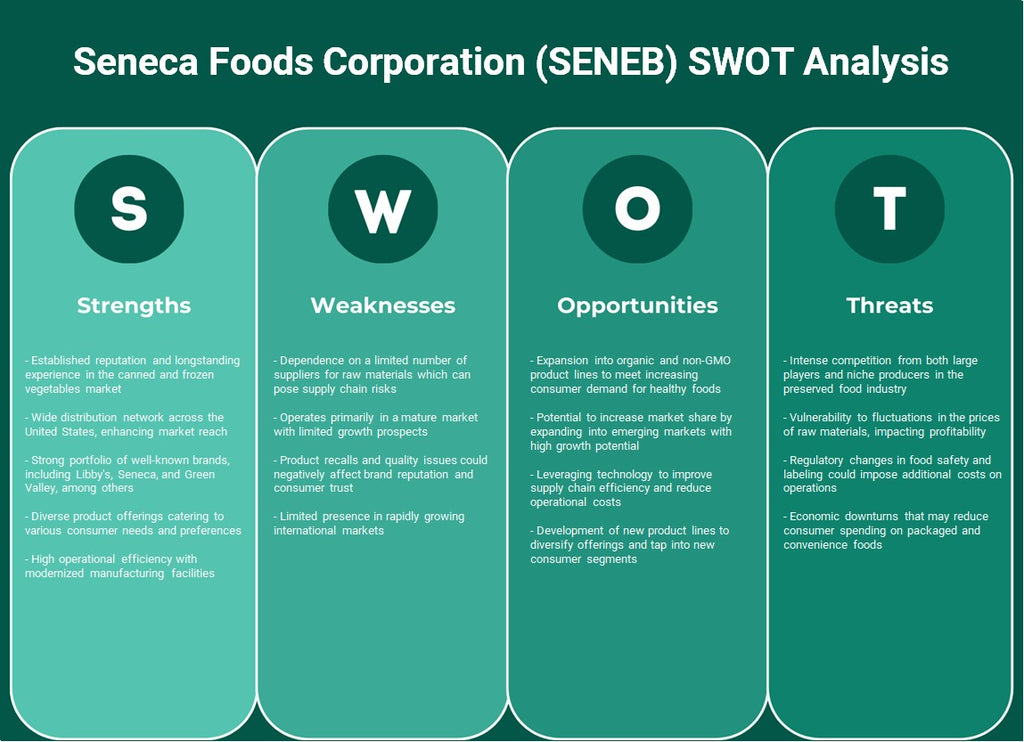Seneca Foods Corporation (Seneb): Análisis FODA
