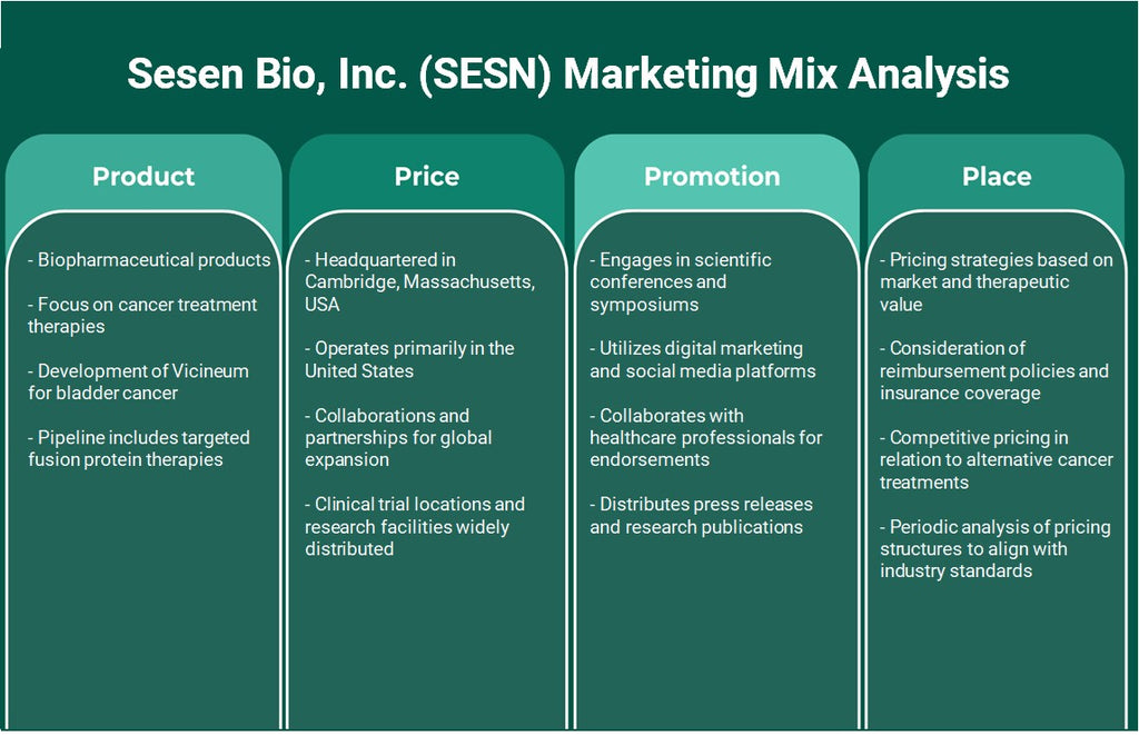 SESEN BIO, Inc. (SESN): Analyse du mix marketing