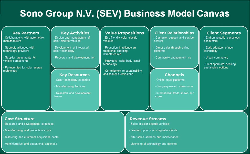 Grupo Sono N.V. (SEV): Canvas de modelo de negócios