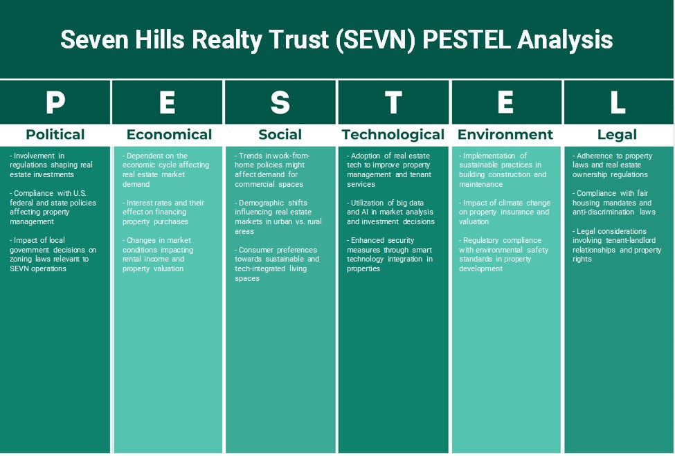 شركة Seven Hills Realty Trust (SEVN): تحليل PESTEL