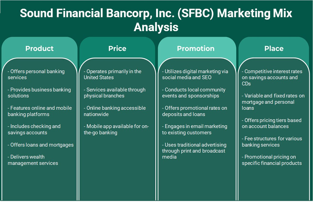 Sound Financial Bancorp, Inc. (SFBC): Análisis de marketing Mix