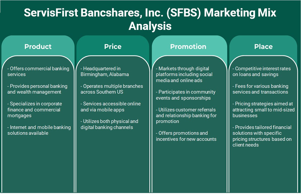 Servalifrst Bancshares, Inc. (SFBS): Analyse du mix marketing