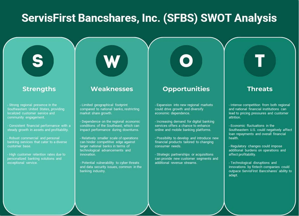 SERVISFIRST BANCSHARES, Inc. (SFBS): análisis FODA
