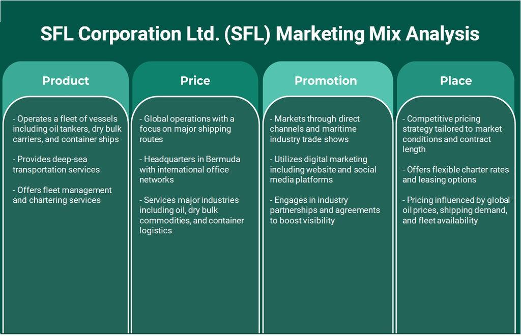 شركة SFL المحدودة (SFL): تحليل المزيج التسويقي