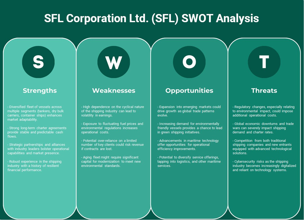 SFL Corporation Ltd. (SFL): Análisis FODA
