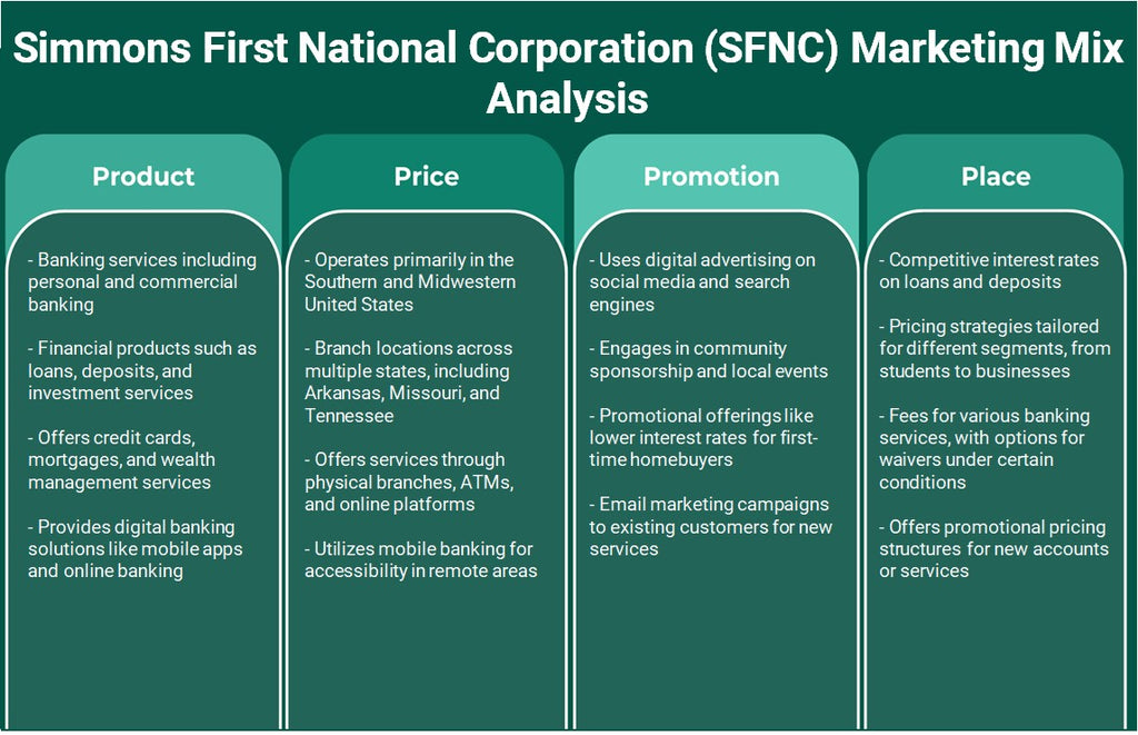 شركة سيمونز فيرست الوطنية (SFNC): تحليل المزيج التسويقي