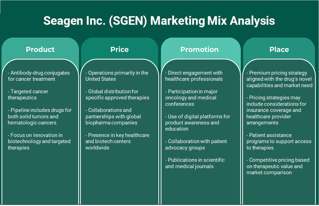 شركة Seagen Inc. (SGEN): تحليل المزيج التسويقي