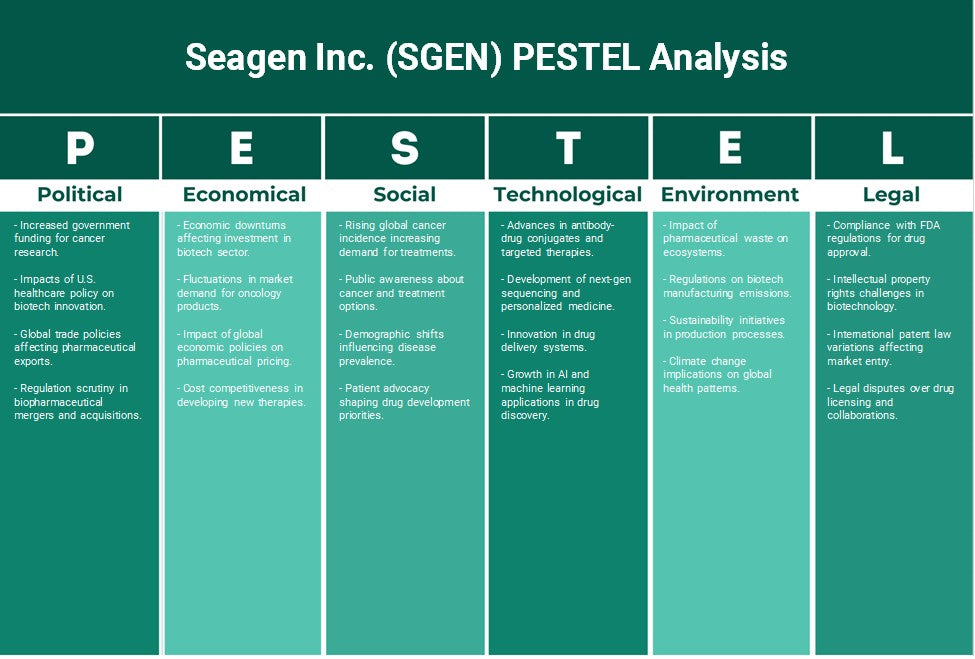 Seagen Inc. (SGEN): Análisis de Pestel