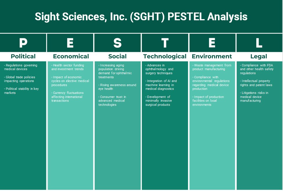 Sight Sciences, Inc. (SGHT): تحليل PESTEL